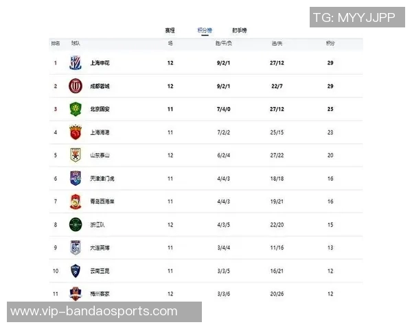 中超联赛另类积分榜揭秘90分钟上半场下半场精彩对比分析 中超联赛另类积分榜揭秘90分钟上半场下半场精彩对比分析