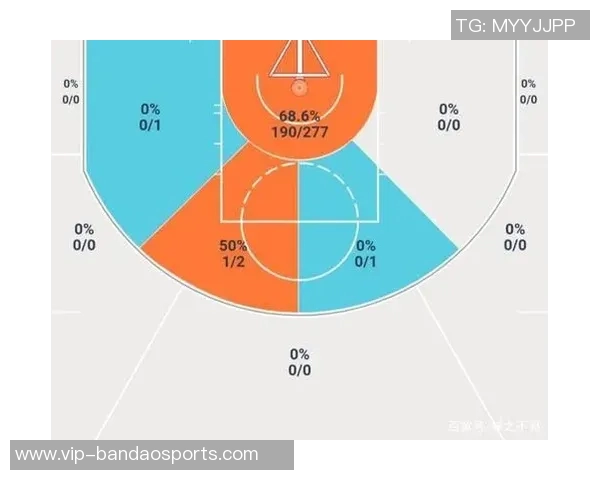 小乔丹连续四季场均得分低于五分仍获合同展现职业韧性