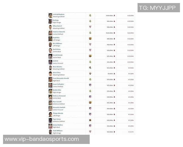 西甲最贵阵容出炉中前场六人身价超亿马竞球员未入选