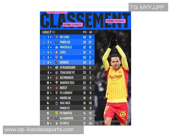 法甲本赛季点球命中率创16年来新低仅为66引发关注