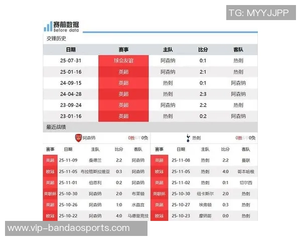 英超射手榜揭晓曼城阿森纳领跑热刺红军蓝军紧随其后争夺荣耀