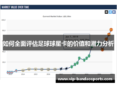 如何全面评估足球球星卡的价值和潜力分析